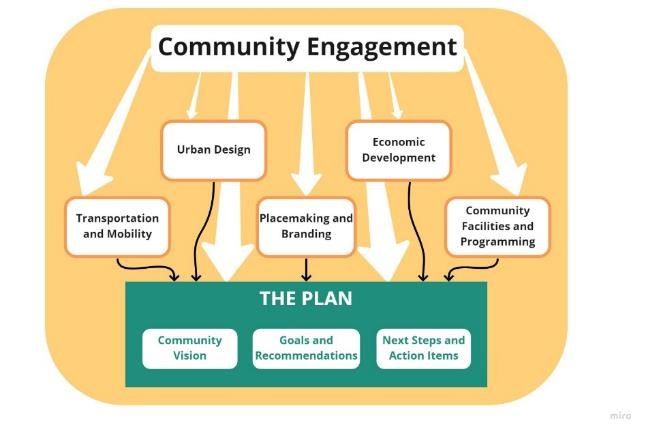 BFJ Community Engagement